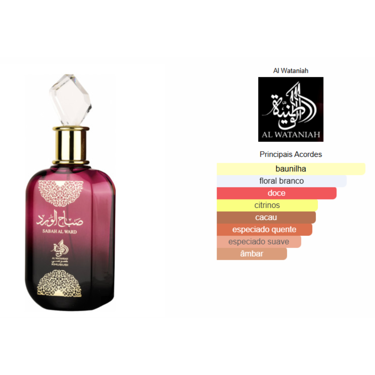Decant Perfume Árabe Feminino Sabah Al Ward de Al Wataniah - Decant de 5ml e 10ml - Rihla Perfumaria 